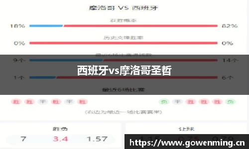 西班牙vs摩洛哥圣哲